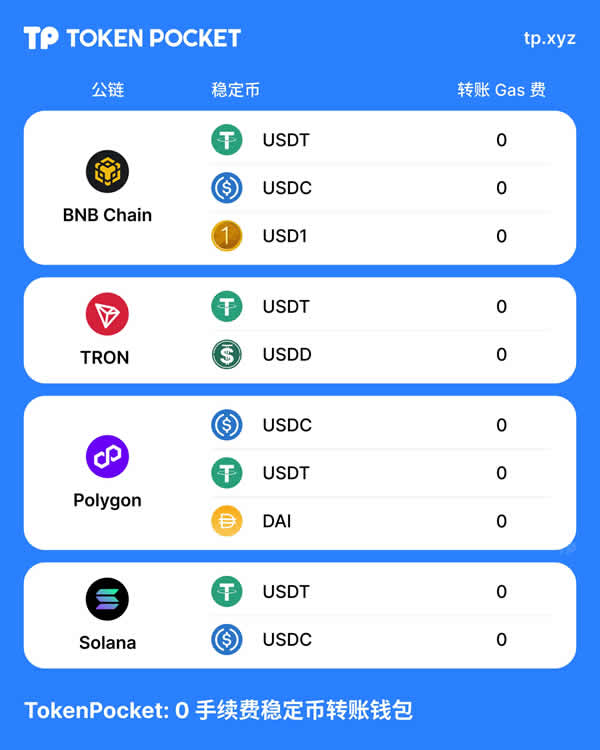 如何使用TP钱包稳定币转账免网络费功能？